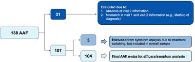 Short-term symptom improvement in infants with suspected cow’s milk protein allergy using amino acid formula: a prospective cohort analysis